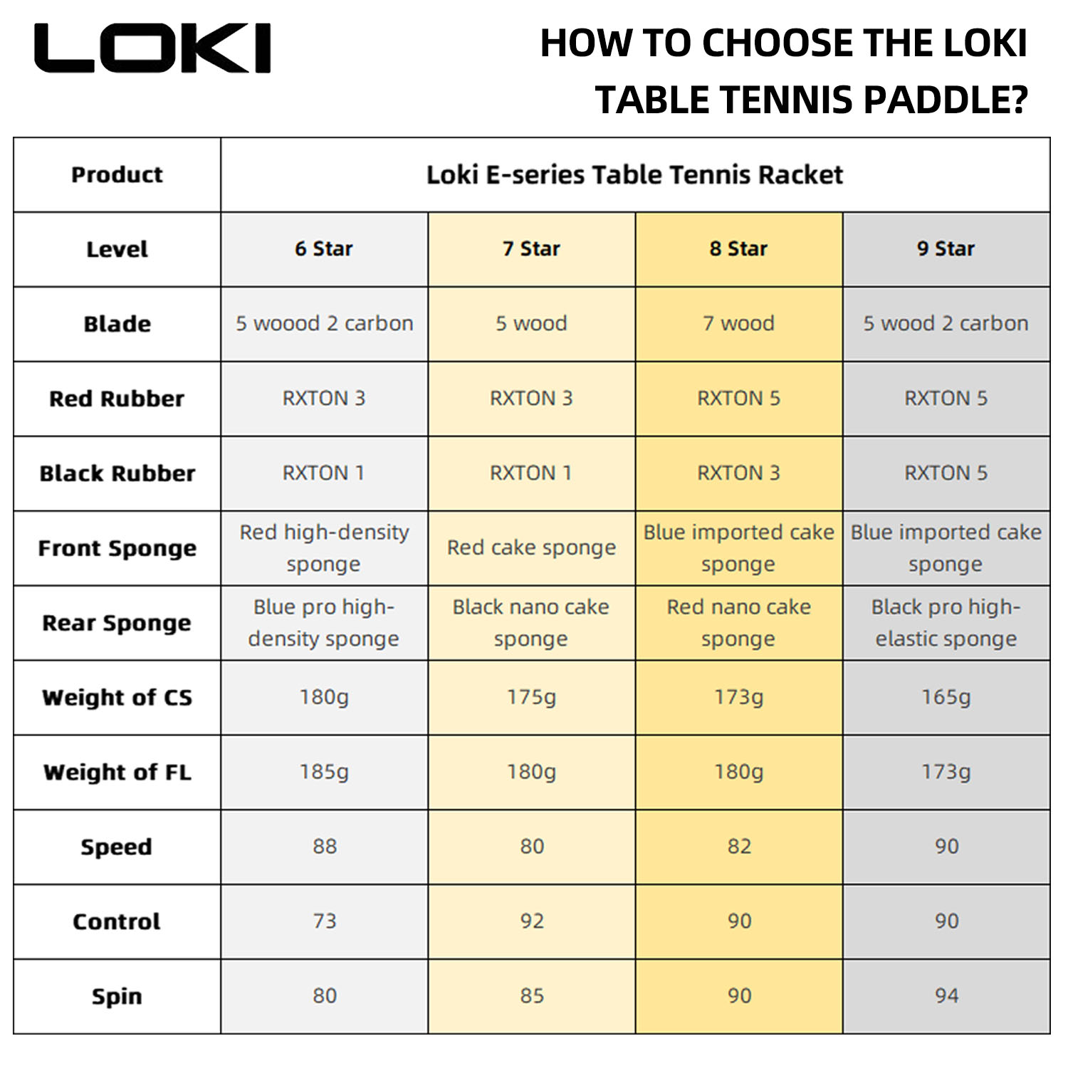 مضرب تنس طاولة LOKI 9 نجوم احت - مراجعة Badminton Racket Carbon وسعره