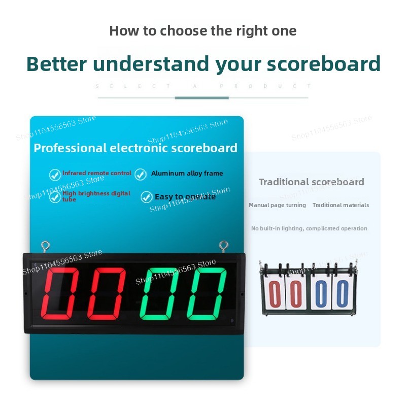 جهاز تسجيل النتائج الرقمي الذي - مراجعة Scoreboard Digital وسعره