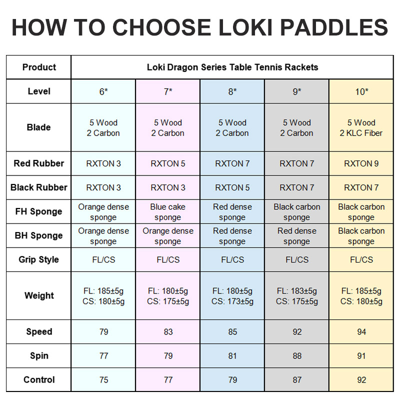 الأصلي LOKI مضرب تنس الطاولة س - مراجعة Badminton Racket Carbon وسعره
