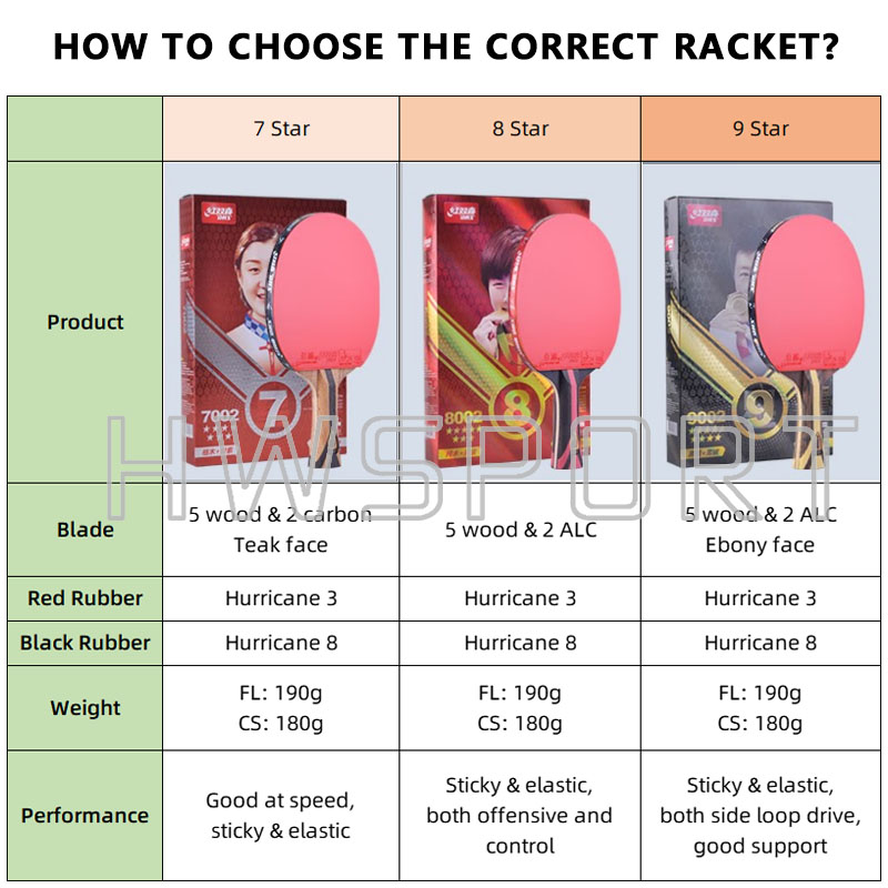 الأصلي DHS 7 نجوم مضرب تنس الط - مراجعة Badminton Racket Carbon وسعره